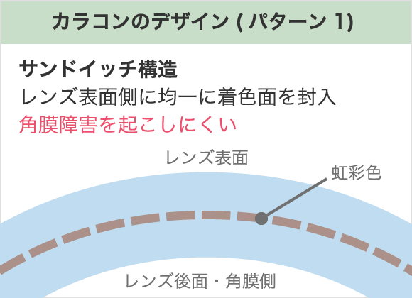 カラコンのデザイン（パターン1）