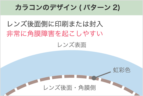 カラコンのデザイン（パターン2）