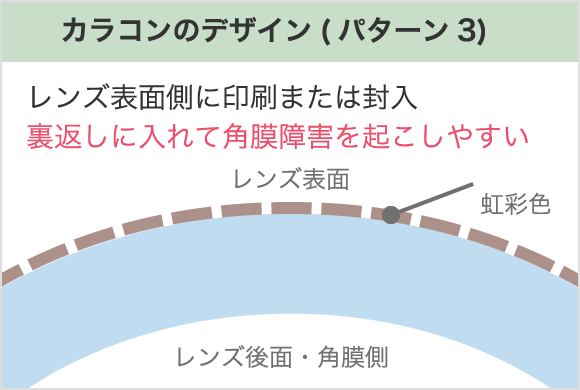 カラコンのデザイン（パターン3）